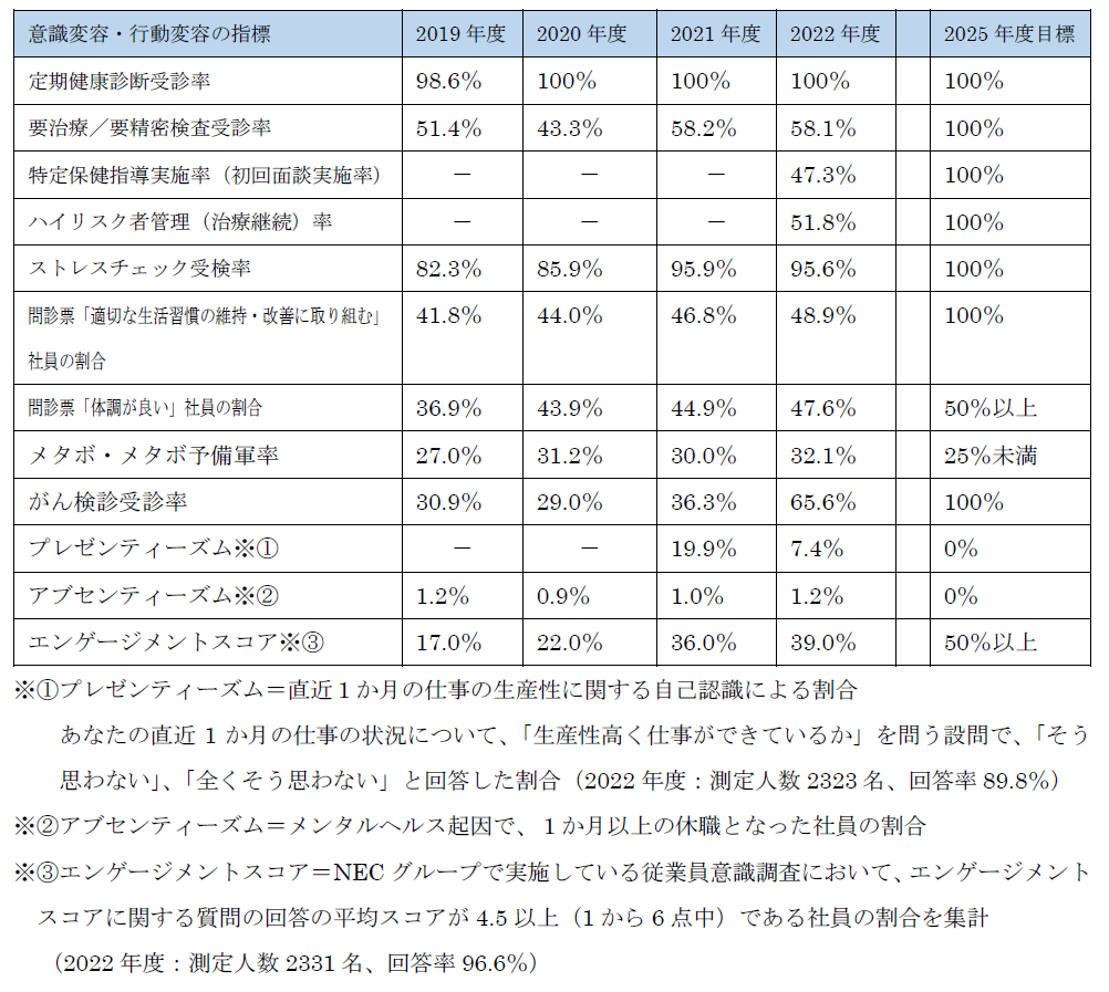 数値繊維
