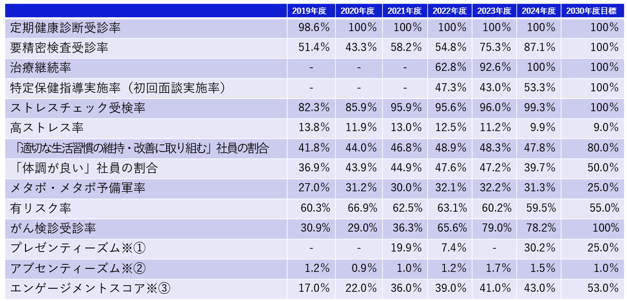 数値繊維