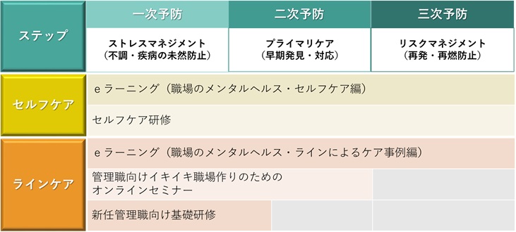 メンタルヘルス研修