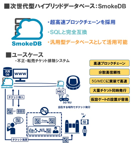 日本電気通信システム