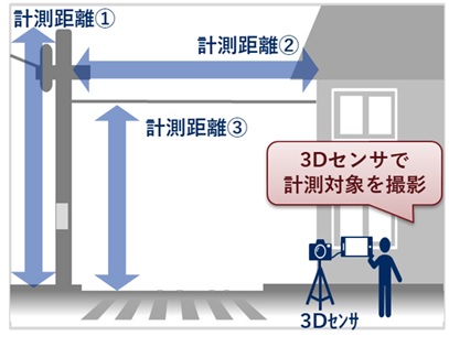 離隔計測の実施例