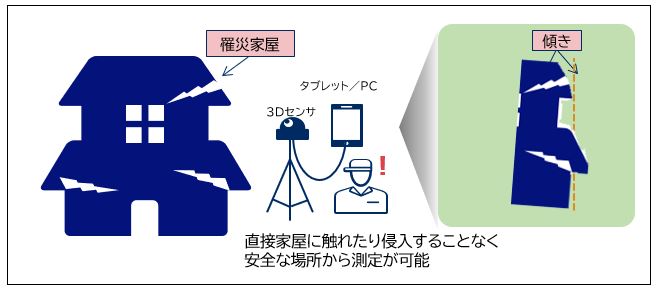 2024年02月01日 | News | NEC通信システム