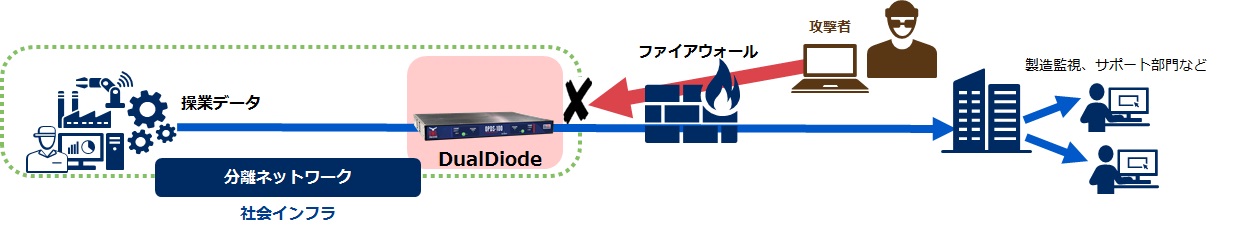システム構成_1