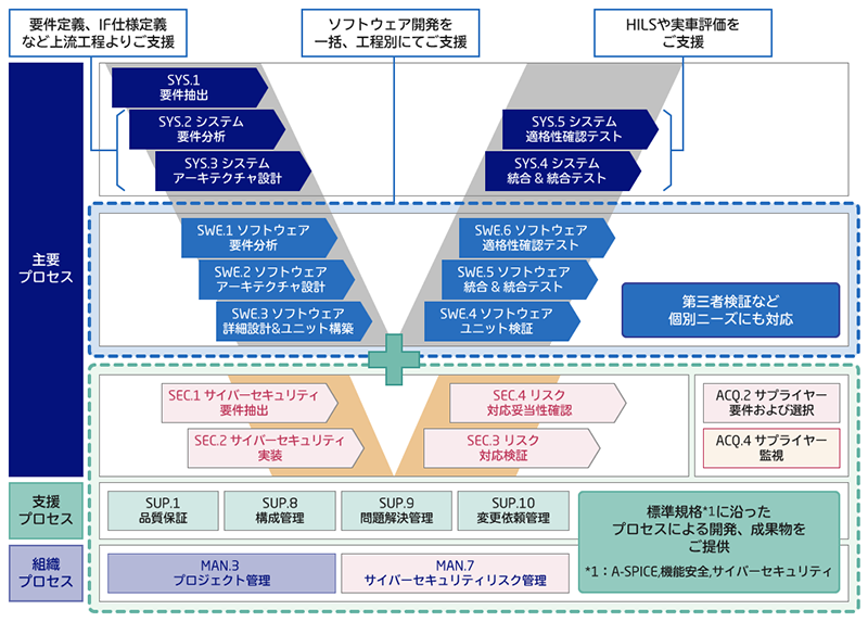 支援可能領域を示した図