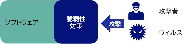 概要