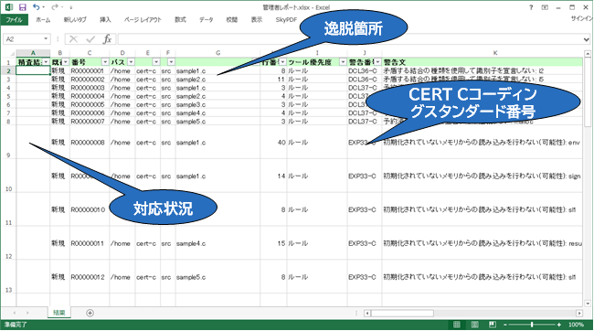 92%OFF!】 CERT Cセキュアコーディングスタンダード id-web.fr