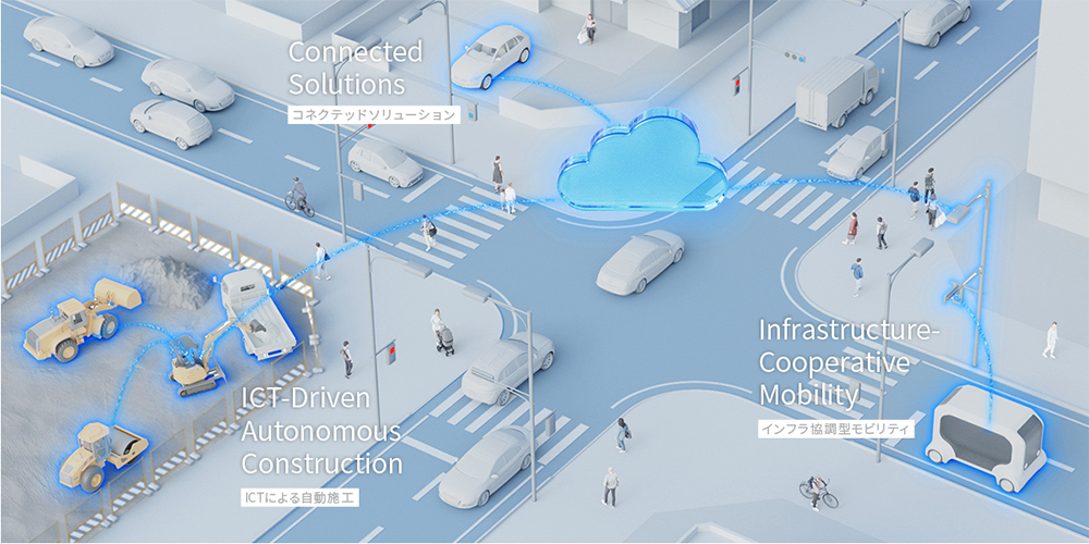 ネットワーク技術とソフトウェア技術を基盤に、人、モノ、クルマをつなぐシステム・サービスのイメージ画像