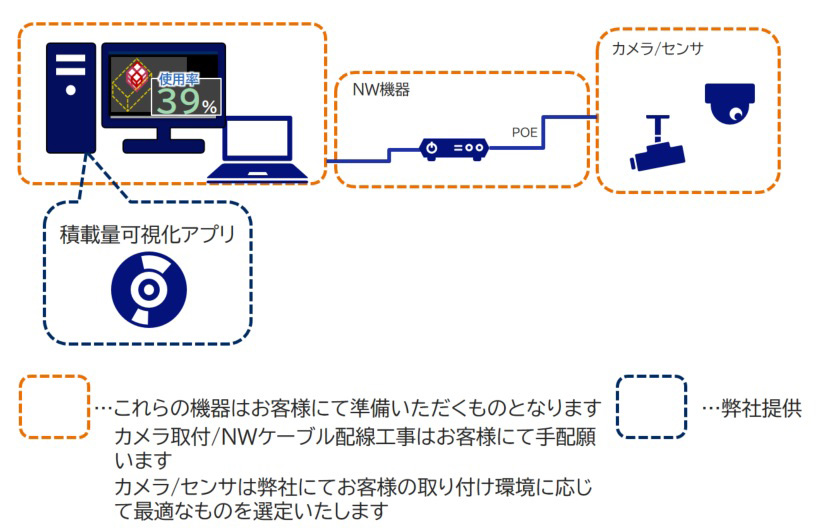 ソリューション導入イメージ モビリティソリューション NEC通信システム ソリューション導入イメージ モビリティソリューション NEC通信システム