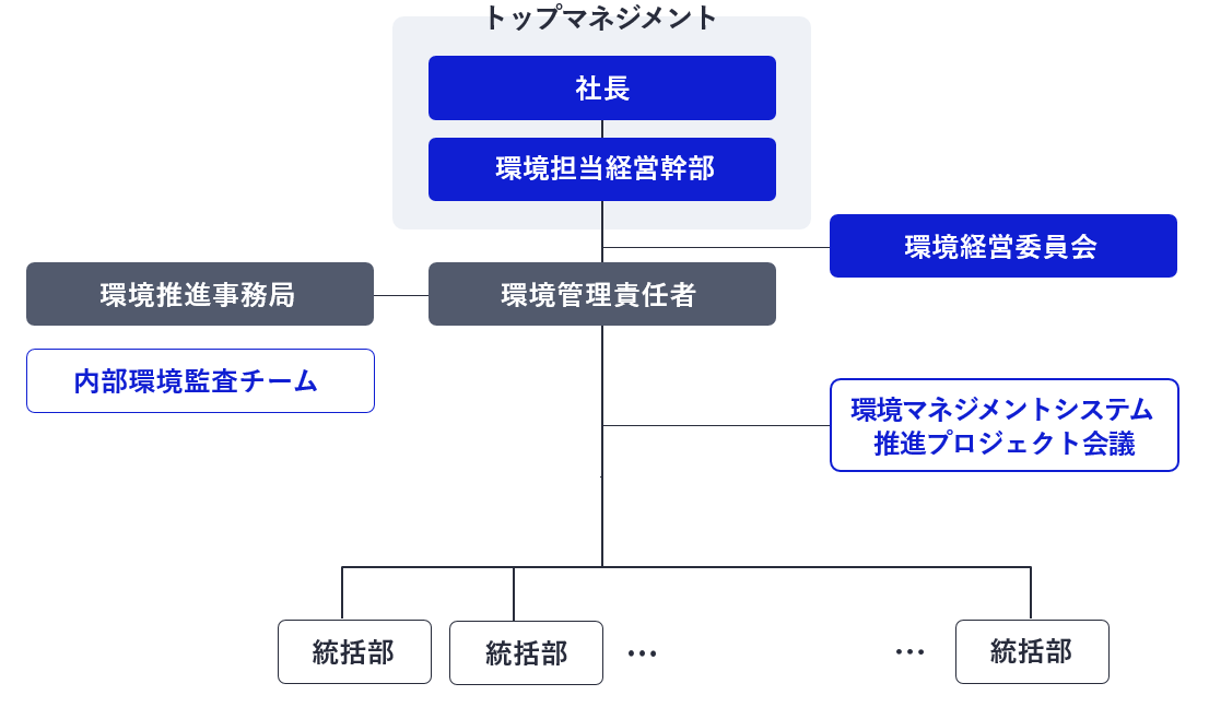 体制図